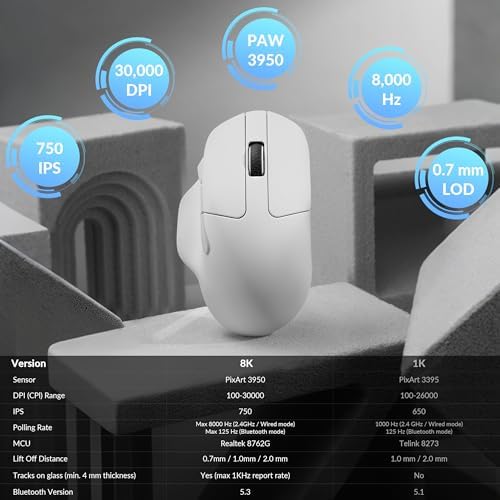 Keychron M7 8K Wireless Mouse, 30K DPI, 2.4 GHz/Bluetooth/Wired, 66g, White