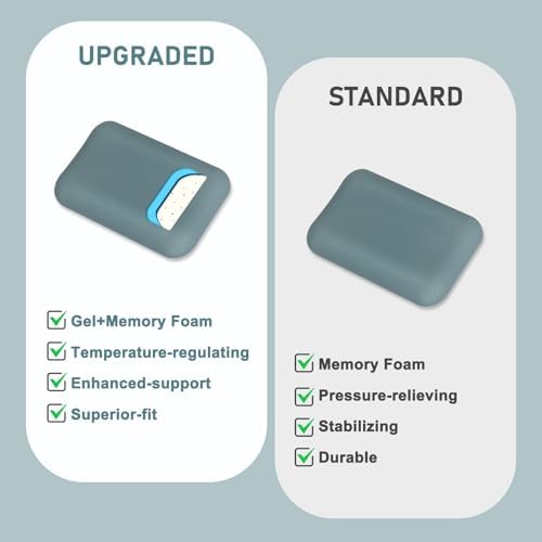 Leolee Elbow Rest Pads for Desk, Gel Ergonomic Wrist Rest Arm Rest Pads