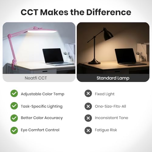 Neatfi XL 2200 Lumens 20W LED Desk Lamp with Clamp – Adjustable Color Temperature | 4-Level Dimmable Light | Home Office, Crafts & Workbench | 20-Inch Wide Head (Pink, CCT with Clamp)