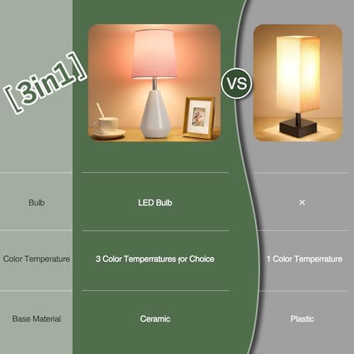 Small Bedside Table Lamp for Bedroom-Reading Desk Lamp Set of 2,with 3 Color Temperatures,15.5" Nightstand Ceramic Lamp with Fabric Shade for Kids Room,Living Room,Dorm,Home Office