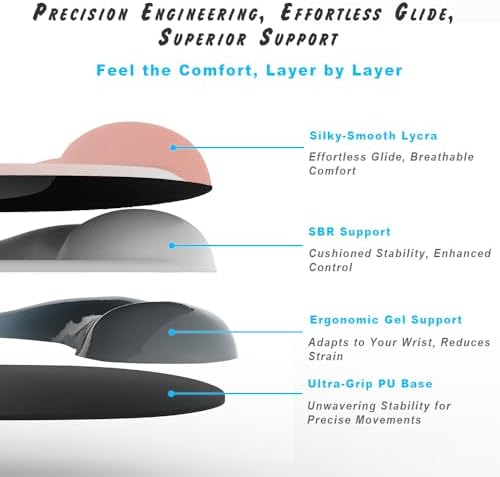 ErgoEase Ergonomic Mouse Pad with Gel Wrist Support - Premium Lycra Fabric, Non-Slip, Ideal for Laptop & Desktop, Office & Gaming，Desk Accessories (02Onxy Black)