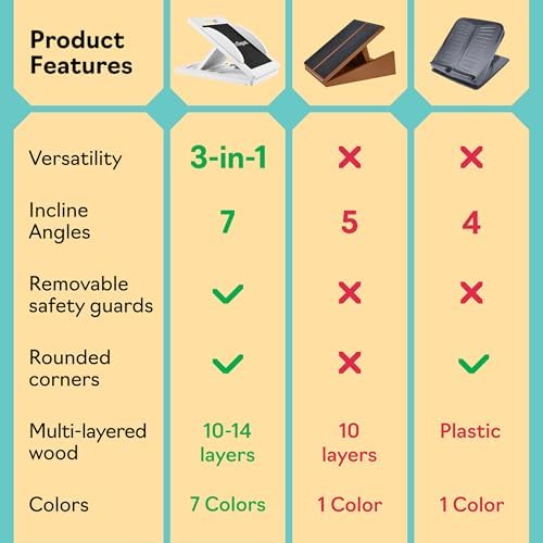 Slant Boards for Exercise, Wooden Slant Board, Calf Stretch Board with 7 Incline Angles, Velour Board, Balance Board & Calf Stretcher, Portable Incline Board for Physical Therapy, Ankle Mobility, Heel & Knees