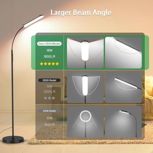 Yikuneng Dimmable LED Floor Lamp, Super Bright Reading Lamps Floor Standing lamp with Remote & Touch Control, Stepless Dimming & 2700K-6500K Color Temperature, for Living Room Bedroom Office, 2 Pack