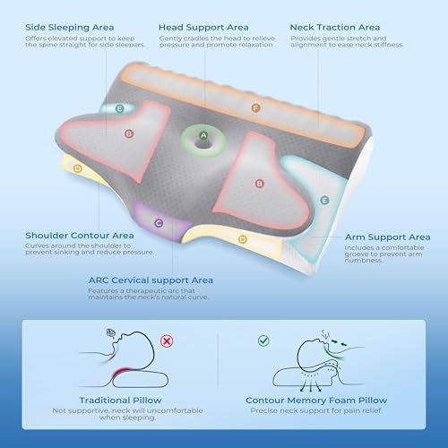 BDEUS Ergonomic Cervical Pillow for Side Sleepers, 2-in-1 Contour Orthopedic Memory Foam Pillow for Neck Shoulder Pain Relief, Sleep Apnea, Anti Snore, Pillow with Arm Rest, Head Cradle, Grey
