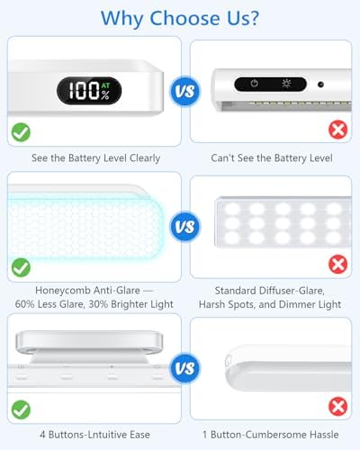 WILLED 3W Magnetic Light Bar, Eye-Friendly Makeup Lighting, 2000mah Vanity Lights for Mirror with Battery Display, Button Control Rechargeable Light Bar for Cabinet, Closet, Bathroom and Desk