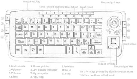 GOWENIC 2.4G Wireless Keyboard with Trackball Mouse Scroll Wheel