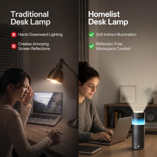 Homelist Desk Lamp for Home Office, Reading Lamp 8.6in-5200LM Quiet
