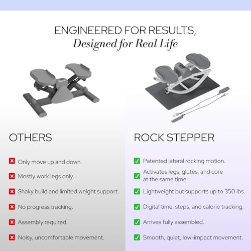 The Rock Stepper - Side to Side Rocking Stepper Machine for Home Workouts - Low Impact Indoor Cardio Leg Glute and Core Training - Quiet Compact Step Rocker Exercise Equipment