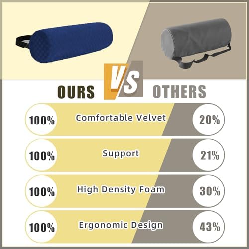 Coeyese Lumbar Roll Pillow for Lower Back Support, Dark Blue, 15*4.3''