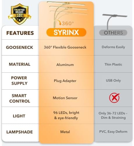 Syrinx LED Desk Lamp for Office Home, Dual Head Eye-Care Architect Lamp