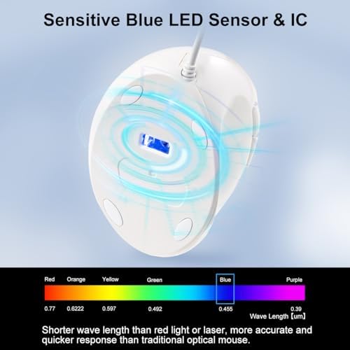 SANWA Wired Ergonomic Mouse, Vertical Mouse for Small & Medium Hands, White