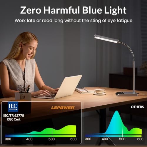 LEPOWER Desk Lamp, 800LM LED for Home Office, True Eye-Caring for Reading