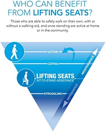 Carex Upeasy Seat Assist - Chair Lift And Sofa Stand Assist - Portable Lifting Seat With Support Up to 220 Pounds, Provides 70% Assistance, Blue