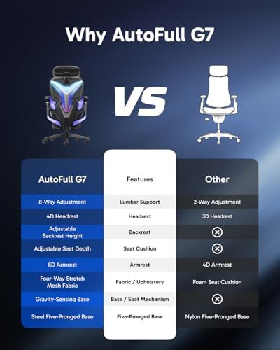 AutoFull G7 RGB Ergonomic Gaming Chair, IGR Certified Mesh Chair with 3-Zone Lumbar Support, 22-Point Adjustment, 720° Armrests & LED Back Armor