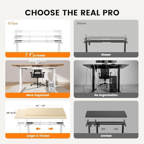 ErGear Dual Motor Standing Desk Legs for 44-90 inch Desktops, 264 lbs