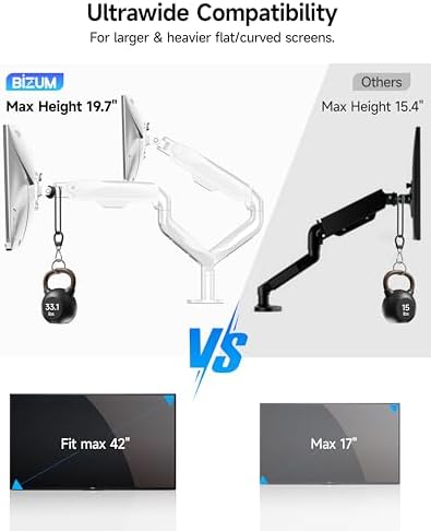 BIZUM Dual Monitor Stand for 17″-42", Heavy Duty Ultrawide Monitor Arm Dual-Monitor Mount VESA Mount with Clamp/Grommet Base, Holds 33.1lbs per Arm, White