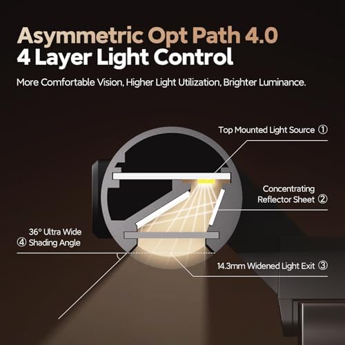 LYMAX Monitor Light Bar PRO+ with Sensor, Fit for Curved/Flat Monitors