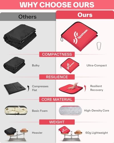Sportneer Sitting Pad, Lightweight Waterproof Folding Seat Pad for Backpacking, 15.75'' x 15.75'' Portable Camping Seat Mat for Hiking, Picnics & Outdoor Use
