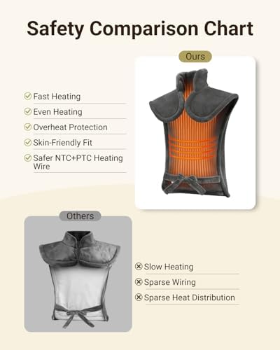 iDOO Electric Weighted Heating Pad for Back, Neck & Shoulders