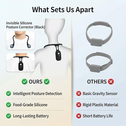 Dan&Dre Posture Corrector, Rechargeable Silicone Posture Trainer with Intelligent Hunchback Monitoring for Adults and Kids, USB Powered, Comfortable Wear, Design