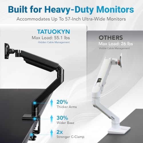 Heavy Ergonomic Single Monitor Arm Desk Mount for up to 57"Screens
