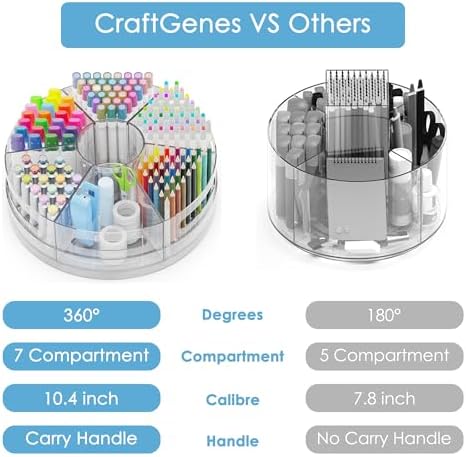 CraftGenes 2 Packs Rotating Clear Acrylic Pen Holder, Marker Organizer