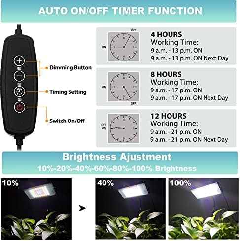 LBW Grow Light for Indoor Plants, Full Spectrum Desk LED Plant Light