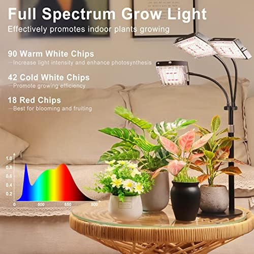 LBW Grow Light for Indoor Plant,Full Spectrum Dual Heads Desk Plant Light