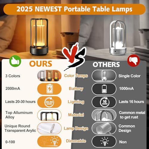 Rechargeable Table Lamp for Outdoor Indoor Portable Lamp with 3 Colors