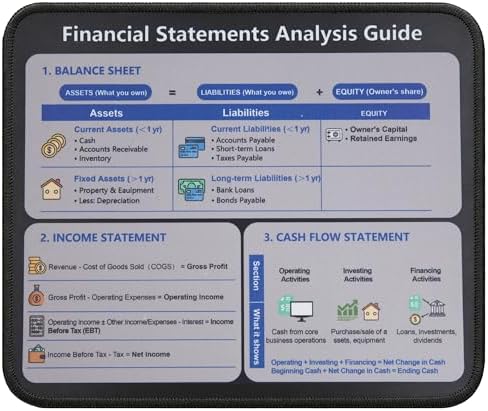 Accounting Financial Statement Mouse Pad, Balance Sheet Income Statement Cash Flow Cheat Sheet Desk Mat, Non-Slip Smooth Mousepad for Accountants CPA Bookkeepers