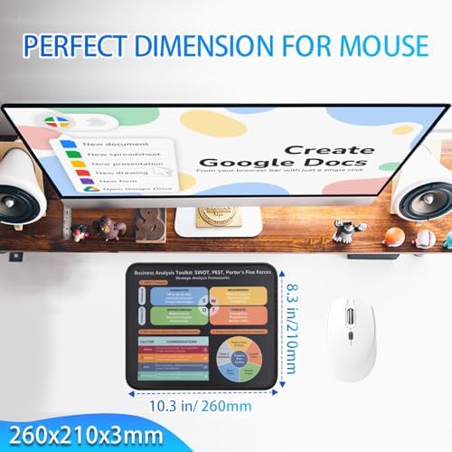 Business Strategy Mouse Pad, SWOT PEST Porter's Five Forces Framework Desk Mat, Non-Slip Smooth Mousepad for MBA Students Analysts Consultants