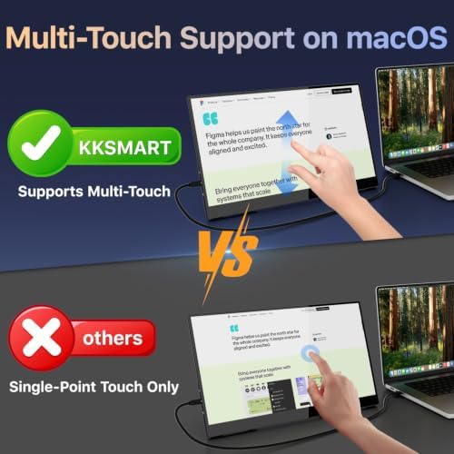 kksmart Portable Monitor for Laptop MacBook Surface PC Xbox PS5, Travel Monitor Second Screen for Laptop, HDMI USB-C VESA Compatible Built-in Speaker, 15.6inches