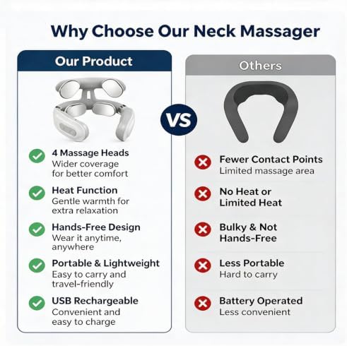 Upgraded Neck Massager with Heat, Neck Relaxation Device (1 Set)