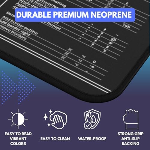 Mac Productivity Desk Mat – Keyboard Shortcuts, Wellness Guide & 3-Year Calendar | XL Office Mouse Pad for Excel, Word & macOS Shortcuts | Ergonomic Workspace Mat