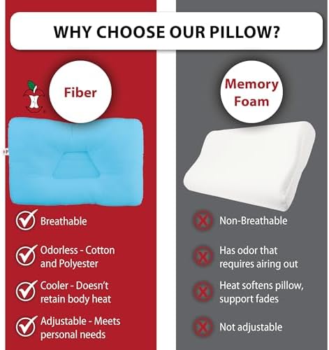 Tri-Core Ergonomic Cervical Pillow for Neck Pain Relief MidSize Firm Blue