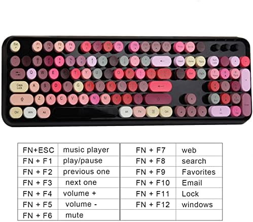 FOPETT Keyboard and Mouse Sets, Wireless, Reliable 2.4 GHz Connectivity for PC,Laptop,Smart TV and More (Black Colorful)