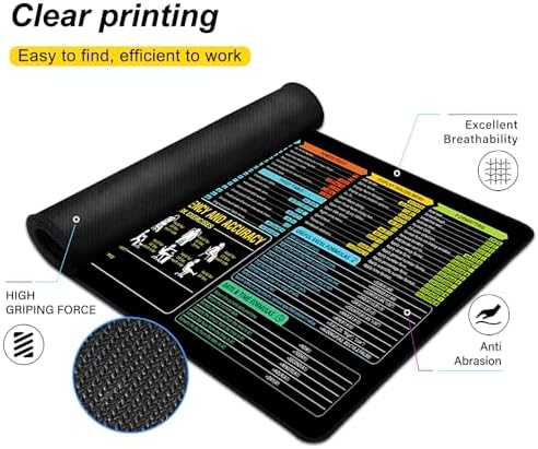Non-Slip Office Desk Mat - Excel Efficiency Shortcuts Guide, Featuring Multiple Common Skills in Excel and Word. Also Serves as a Mouse pad and Keyboard pad (SZ-EXC-A06, 31.5" x 11.8")