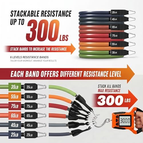 WHATAFIT Resistance Bands, 5 Level Exercise Bands with Handles for Workout