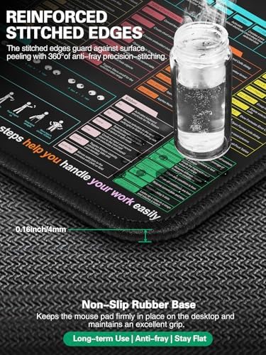 Mouse Pad with Foldable Phone Holder, Wireless Charging Desk Mat 31.5x15.75 Mousepad with Superior Micro-Weave Cloth Non-Slip Waterproof Desk Pad