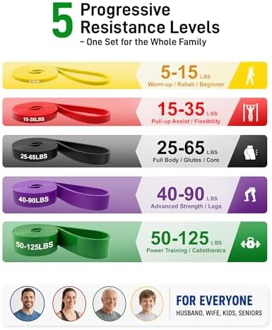 Renoj Resistance Bands for Working Out, 5 Levels Pull Up Assistance Bands Set for Workout, Exercise, Home Gym & Strength Training