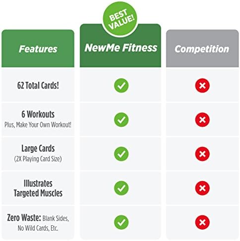 NewMe Fitness Resistance Band Workout Cards - 62 Card Exercise Deck