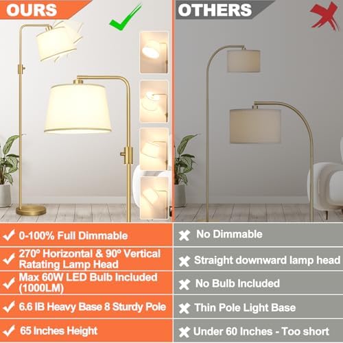 【Upgraded】 Dimmable Floor Lamp, 1000 Lumens LED Edison Bulb Included, Arc Floor Lamps for Living Room Modern Standing Lamp with Shade, Tall Lamps for Living Room Bedroom Office Dining Room - Gold