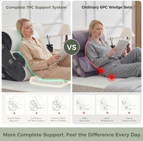 BDEUS Extra Thick 7PCS Wedge Pillow Set for After Surgery, Back Pillow for Bed Sitting up, Orthopedic Foam Wedge Pillow for Acid Reflux Sleep Apnea Pain Relief, Post Surgery Pillow for GERD & Snoring