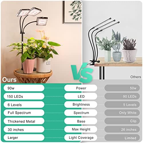 LBW Grow Light for Indoor Plant,Full Spectrum Dual Heads Desk Plant Light