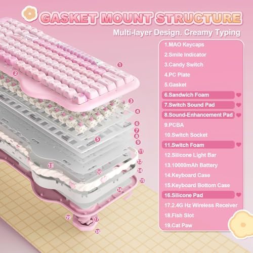 YUNZII C98 Cute Wireless Mechanical Keyboard(Pink Mao, Candy Switch)