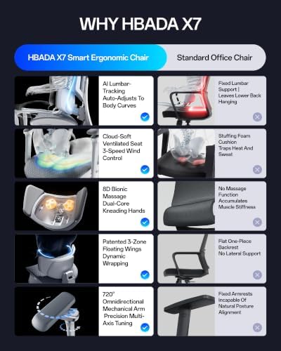 Hbada X7 Smart Ergonomic Chair, Office Chair, with Fully Automated Lumbar Tracking, 4D Adjustable Headrest, 720° Adjustable Armrests, Swivel, Grey