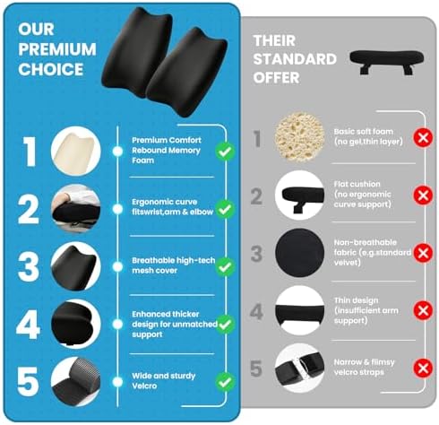 Memory Foam Armrest Pads, Pressure Relief Elbow Cushion, Non-Slip Hook & Loop Straps for Office, Gaming Chair & Wheelchair, Machine Washable, 2-Pack