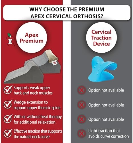 Core Apex Cervical Orthosis Premium with Heat for Neck Support