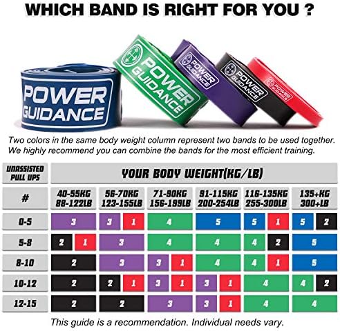 POWER GUIDANCE Pull Up Assist Bands - Stretch Resistance Band - Mobility Band - Powerlifting Bands - by Perfect for Body Stretching, Powerlifting, Resistance Training