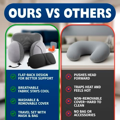 Travel Neck Pillow for Airplane, 100% Memory Foam 11.4" x 5.5"